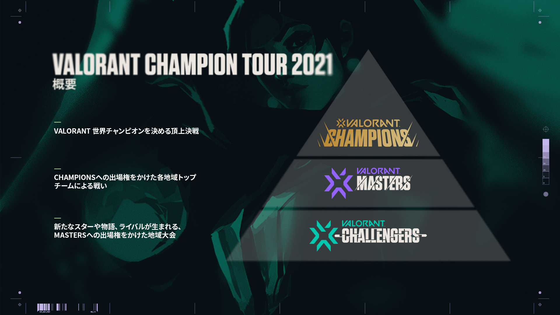 Valorant Champion Tour 2021